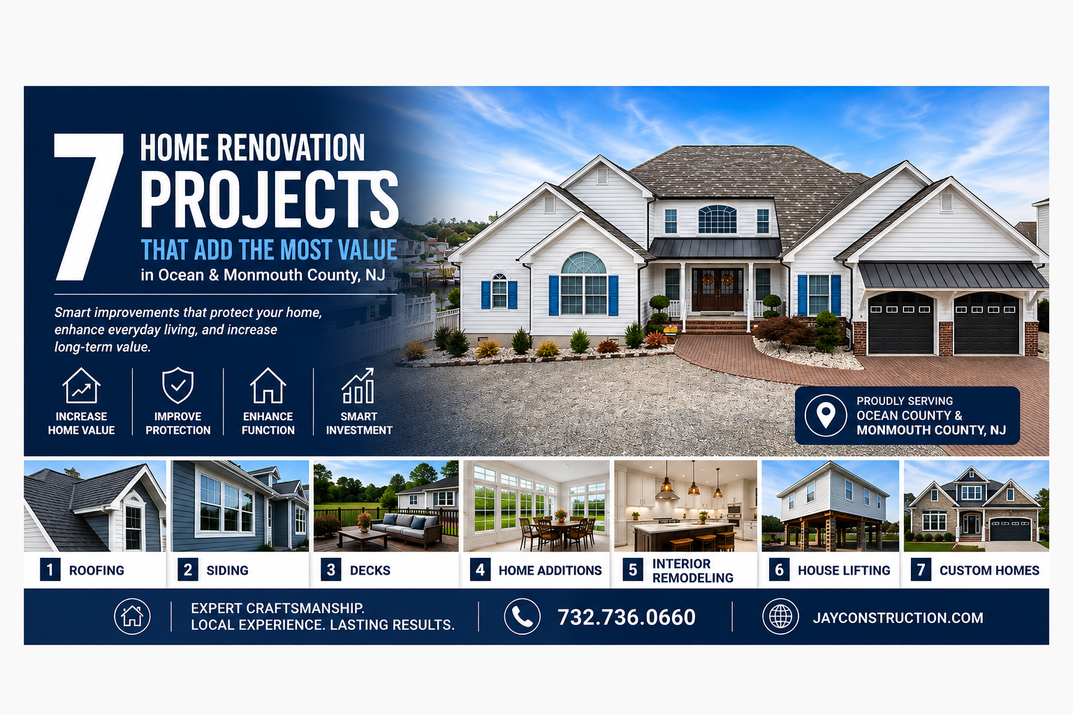 J.A.Y. Construction infographic highlighting the 7 home renovation projects that add the most value for homeowners in Ocean County and Monmouth County, NJ, including roofing, siding, decks, additions, interior remodeling, house lifting, and custom homes.