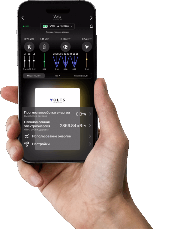 Управление электроэнергией