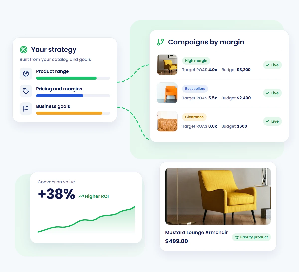 Tailored Strategies That Work Your Business