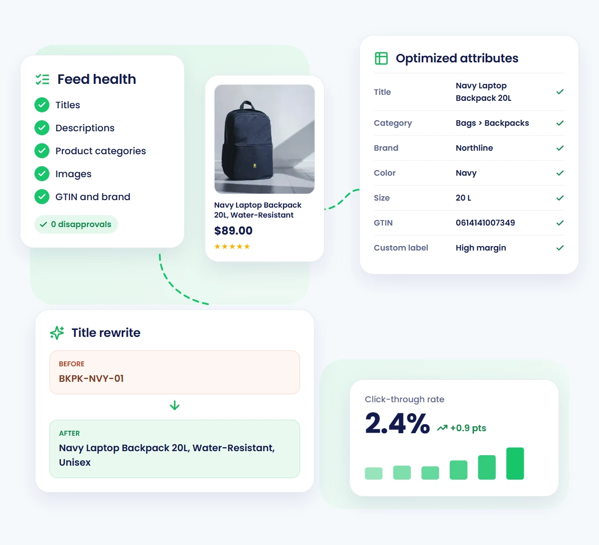 Optimized Product Feeds for Success