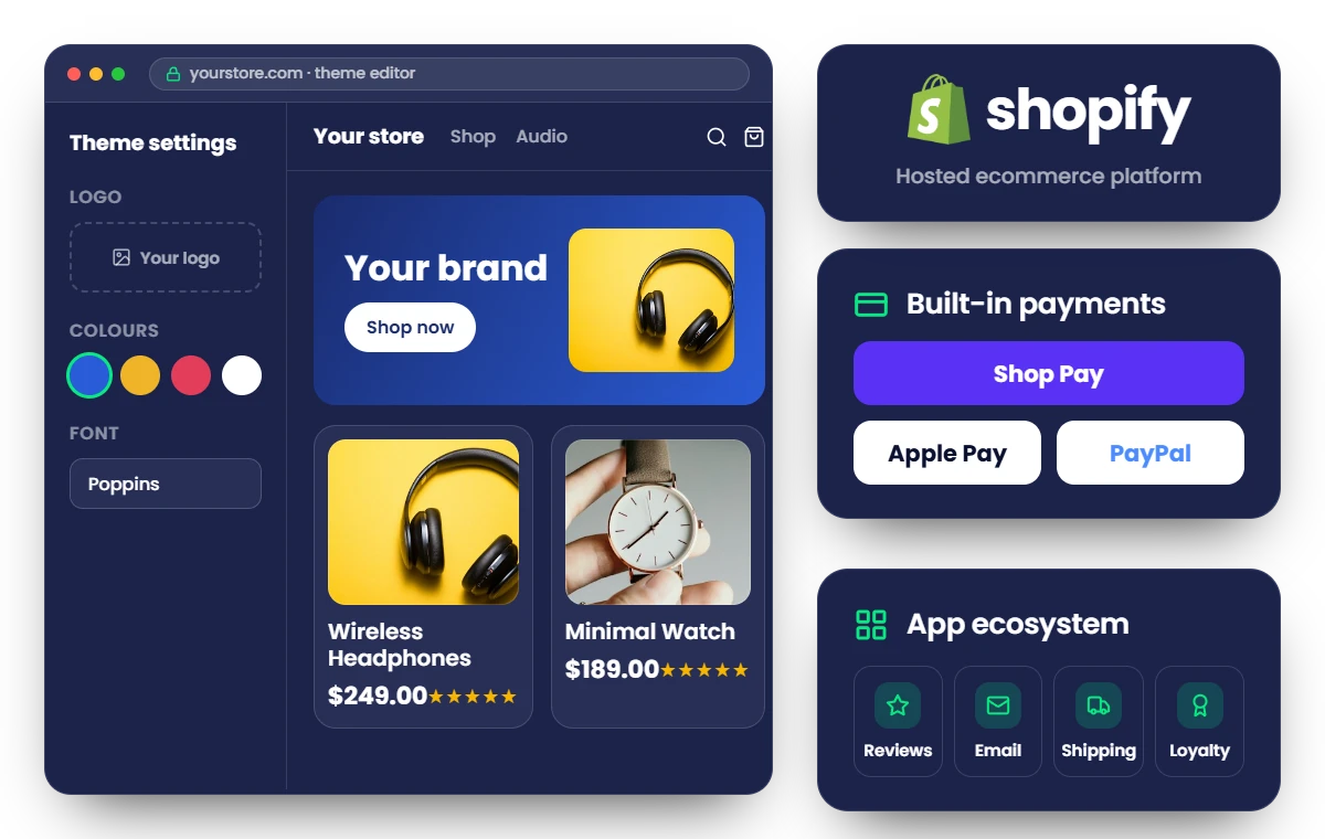 Shopify logo with the theme editor matching the store to your brand, built-in payments and an app ecosystem