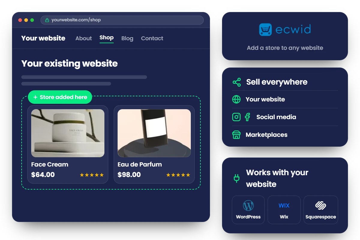 Ecwid logo with a store added to an existing website; sells on your website, social media and marketplaces; works with WordPress, Wix and Squarespace