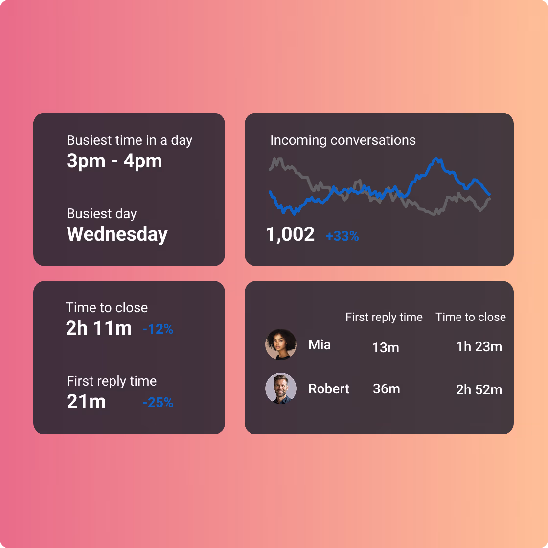 Gmelius Email Analytics