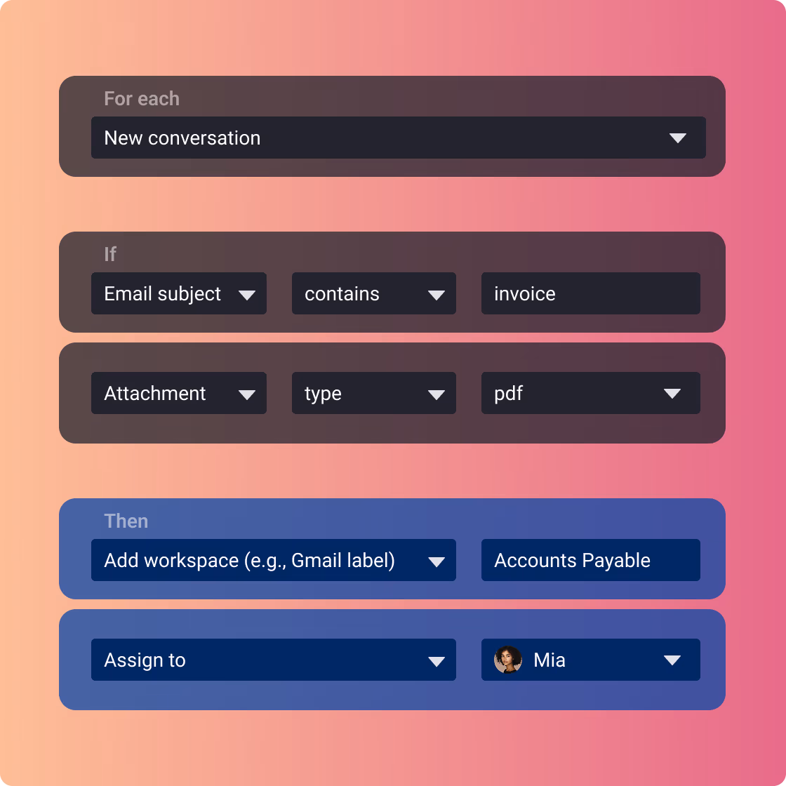 Gmelius Automation Suite