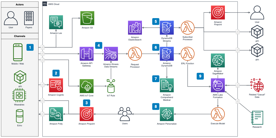 Diagrams.net workflow diagram examples