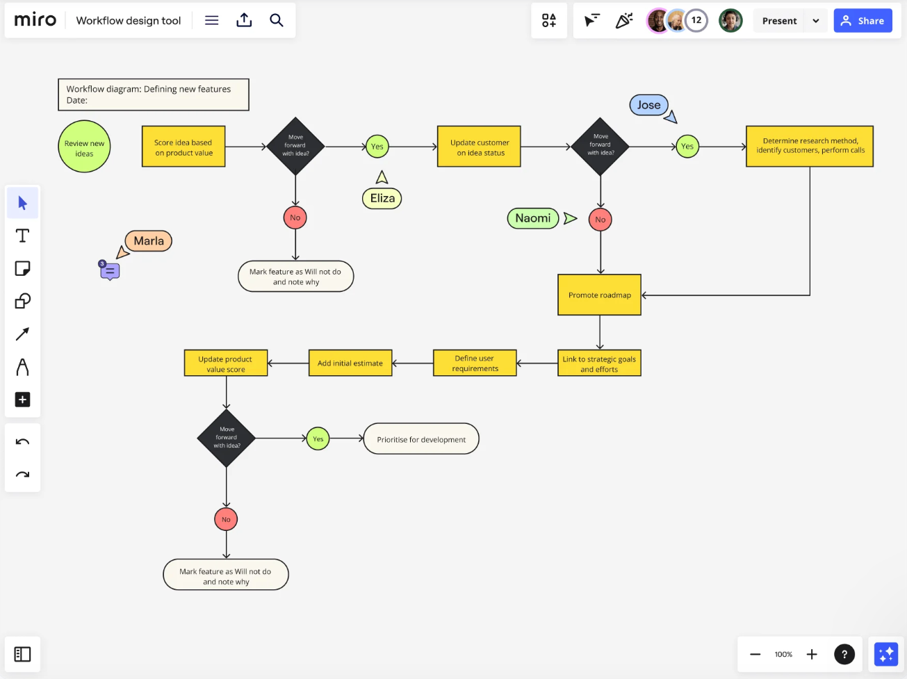 Miro workflow diagram examples