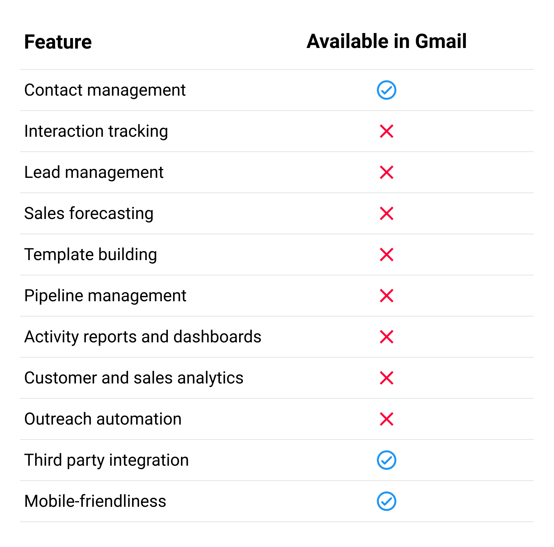 Gmail as a CRM