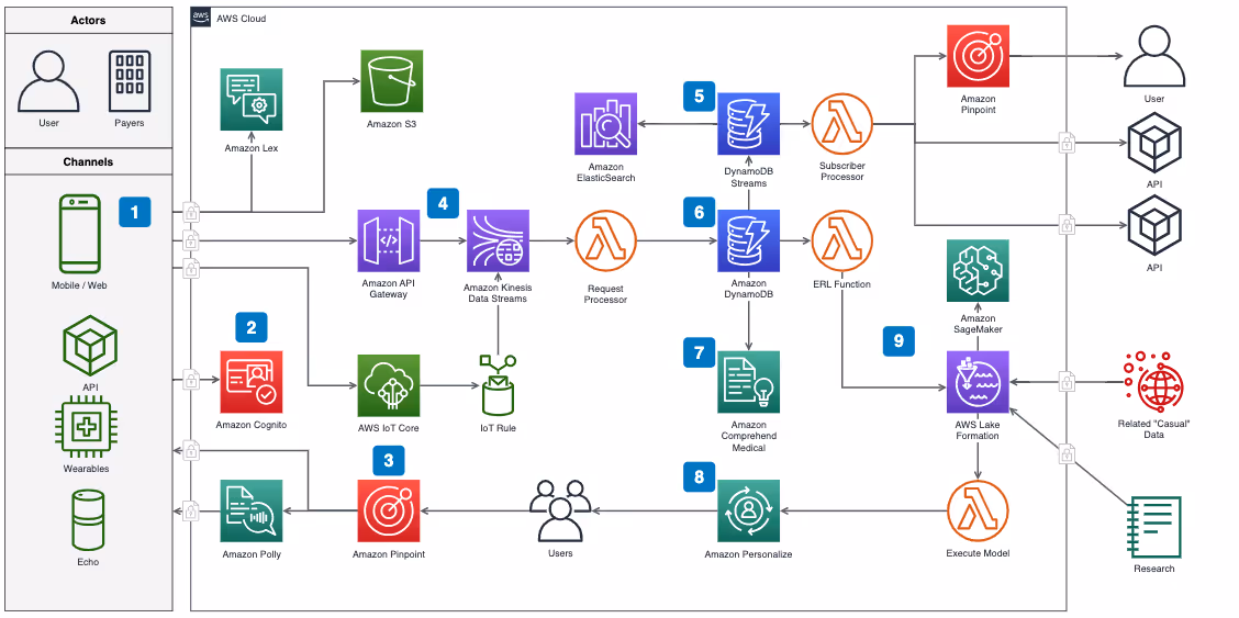 Diagrams.net workflow diagram examples