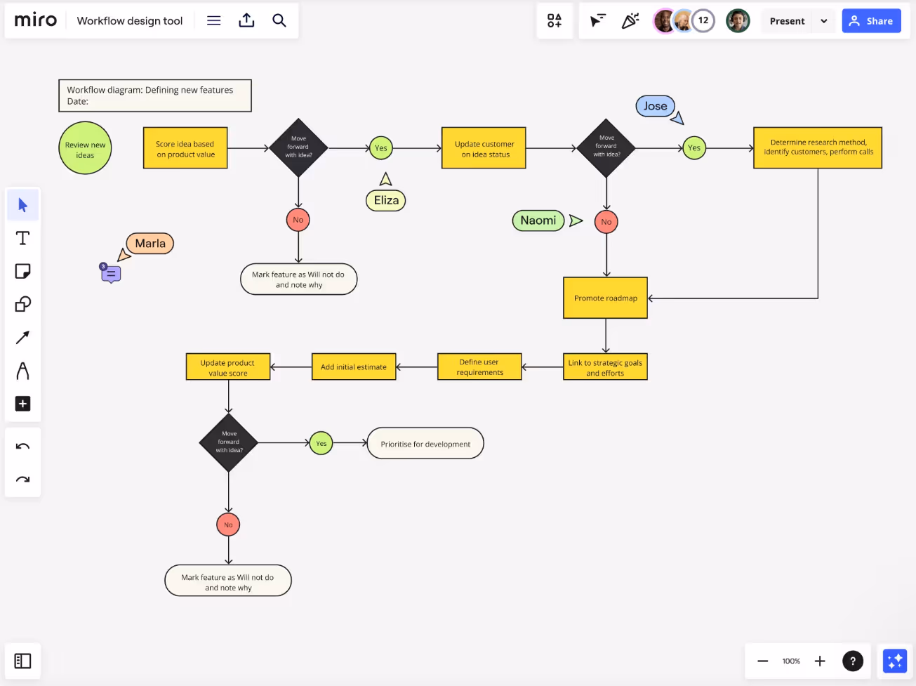Miro workflow diagram examples