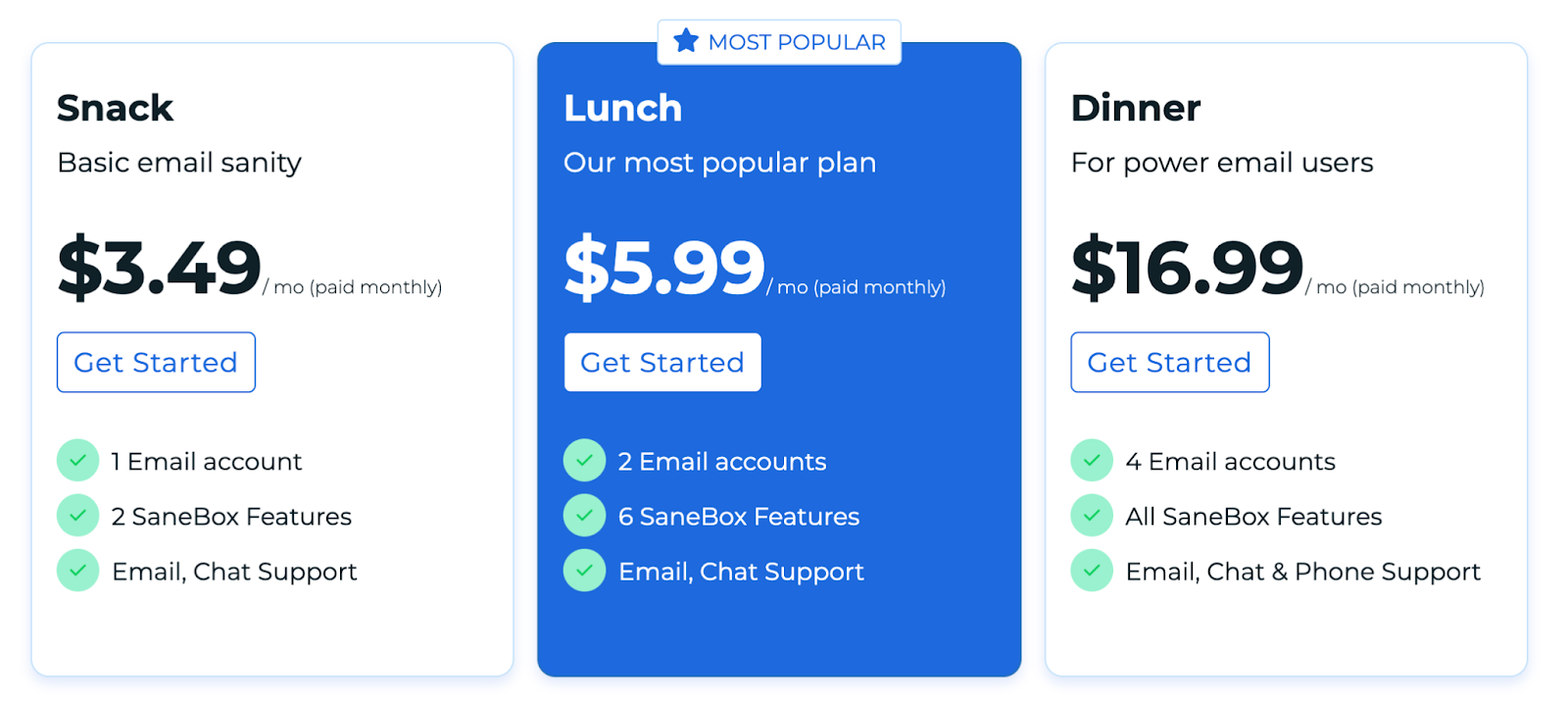 Monthly pricing for SaneBox