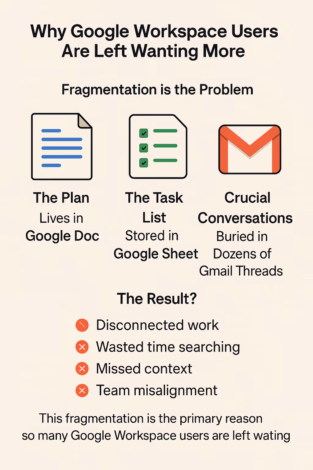 The absence of a Google project management tool creates fragmentation