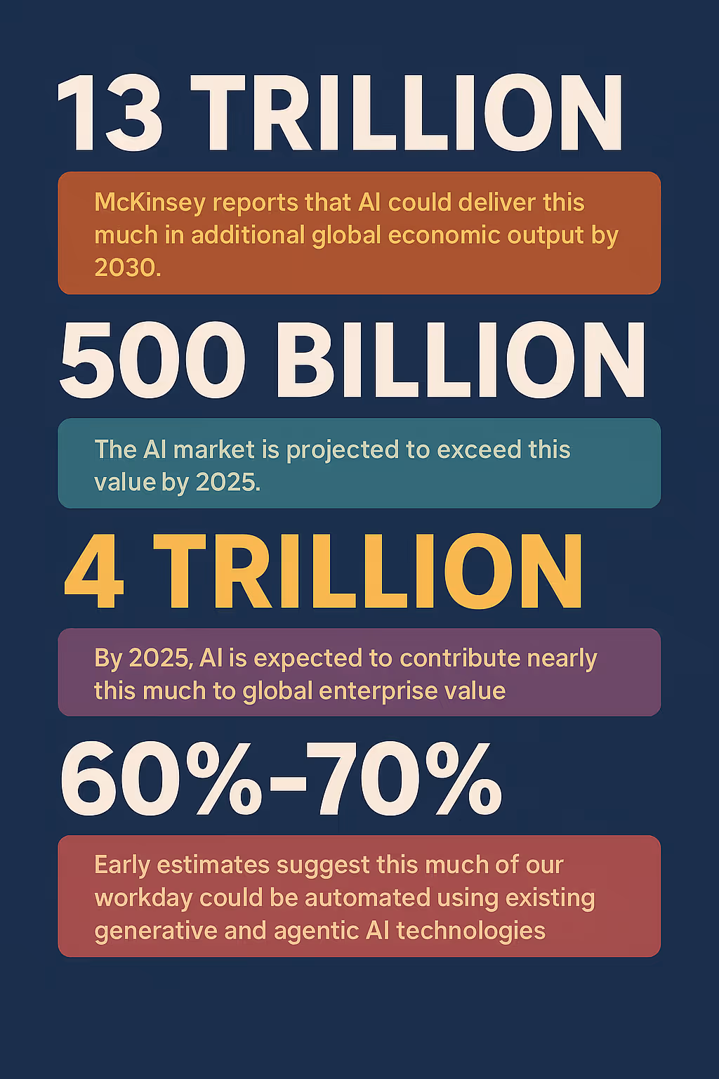 The Macro View: The Power of AI