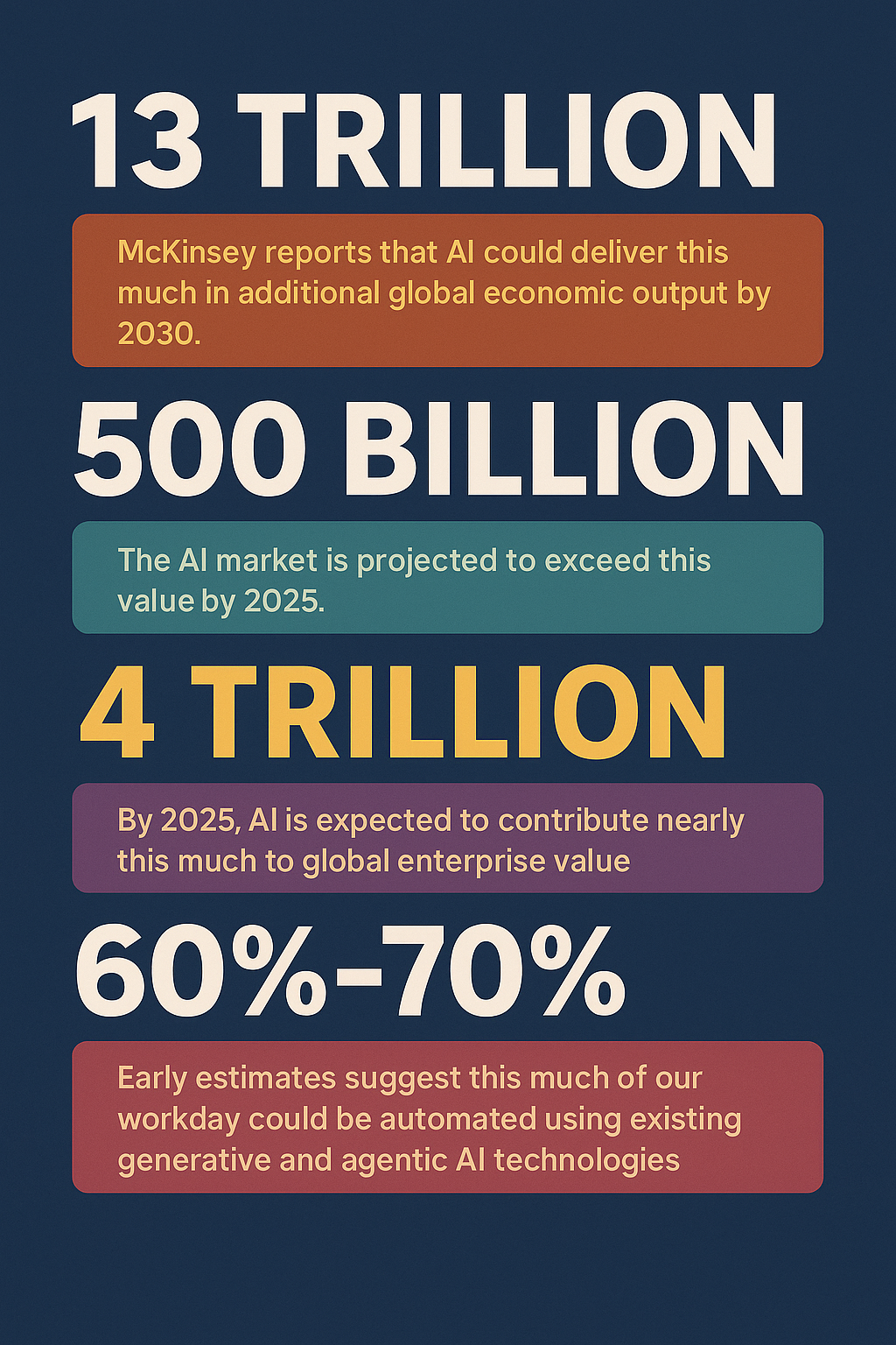 The Macro View: The Power of AI