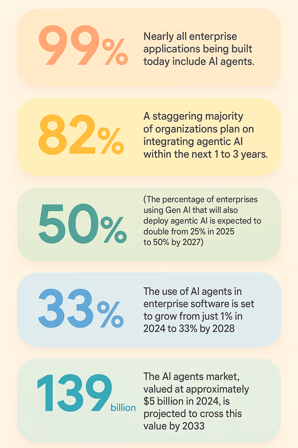 The Immediate Future: The Rise of AI Agents