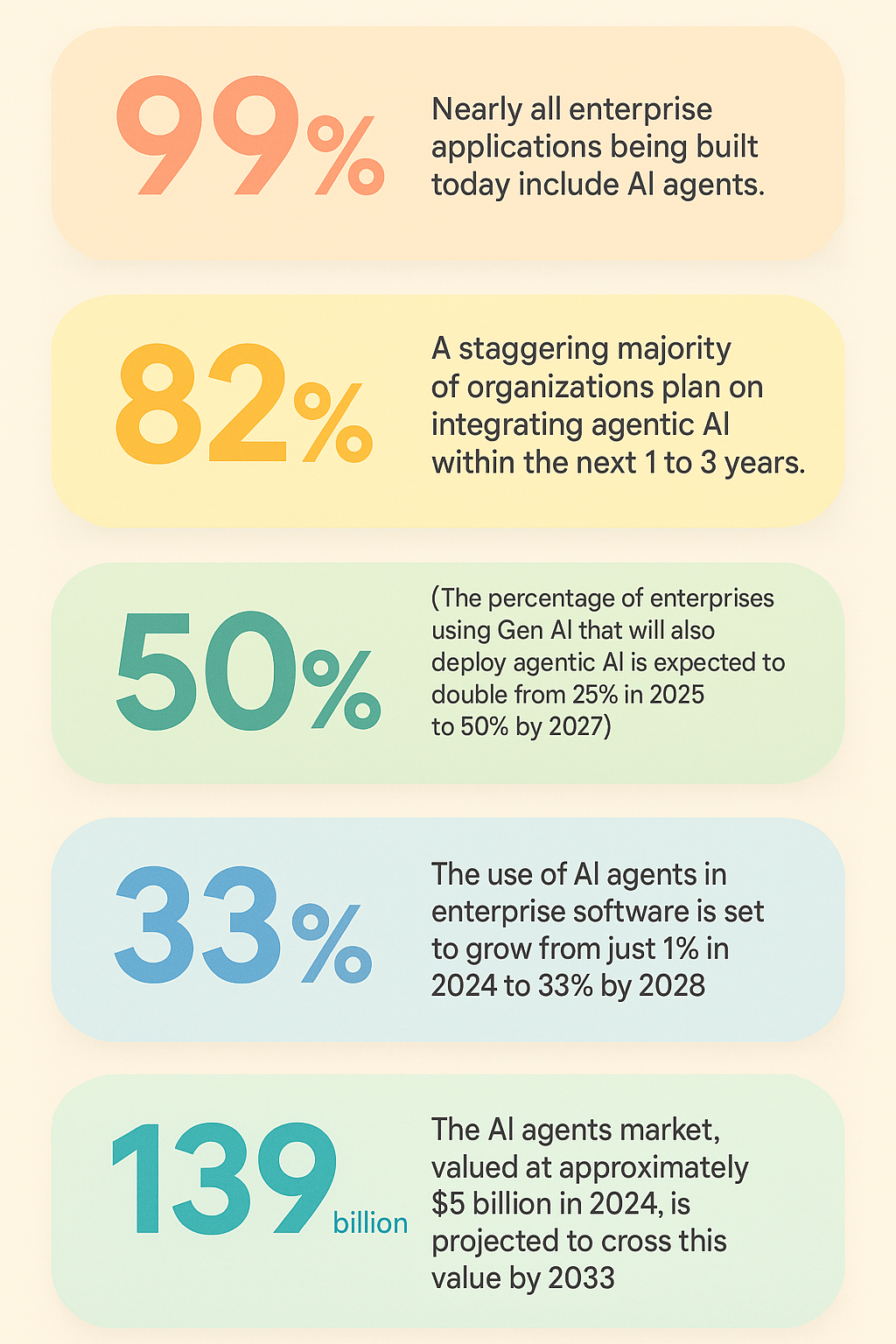 The Immediate Future: The Rise of AI Agents