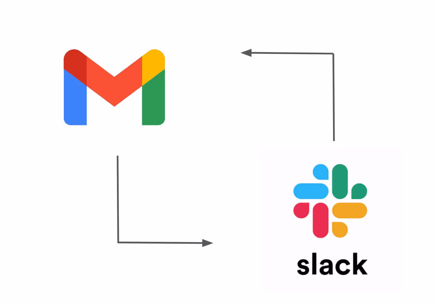 Slack and Gmail