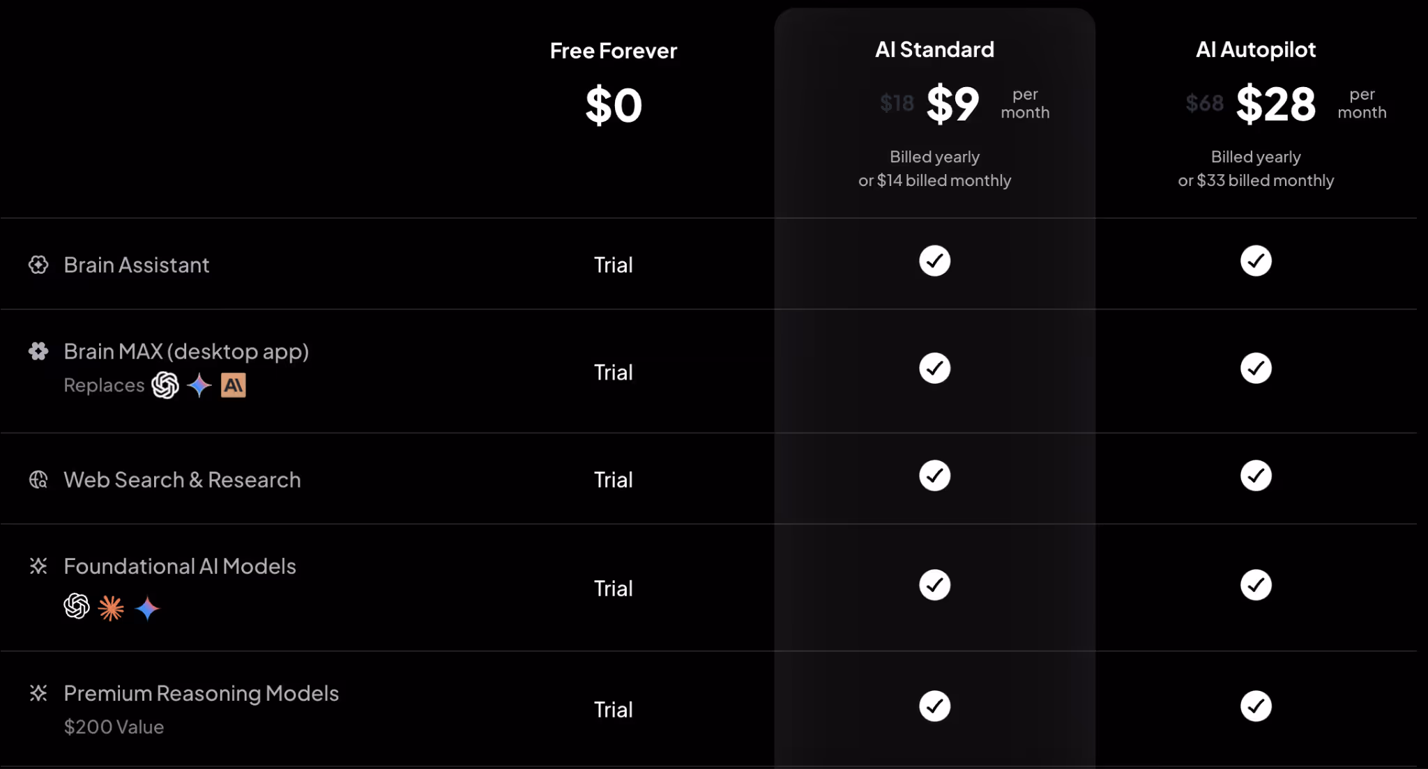 ClickUp Brain costs