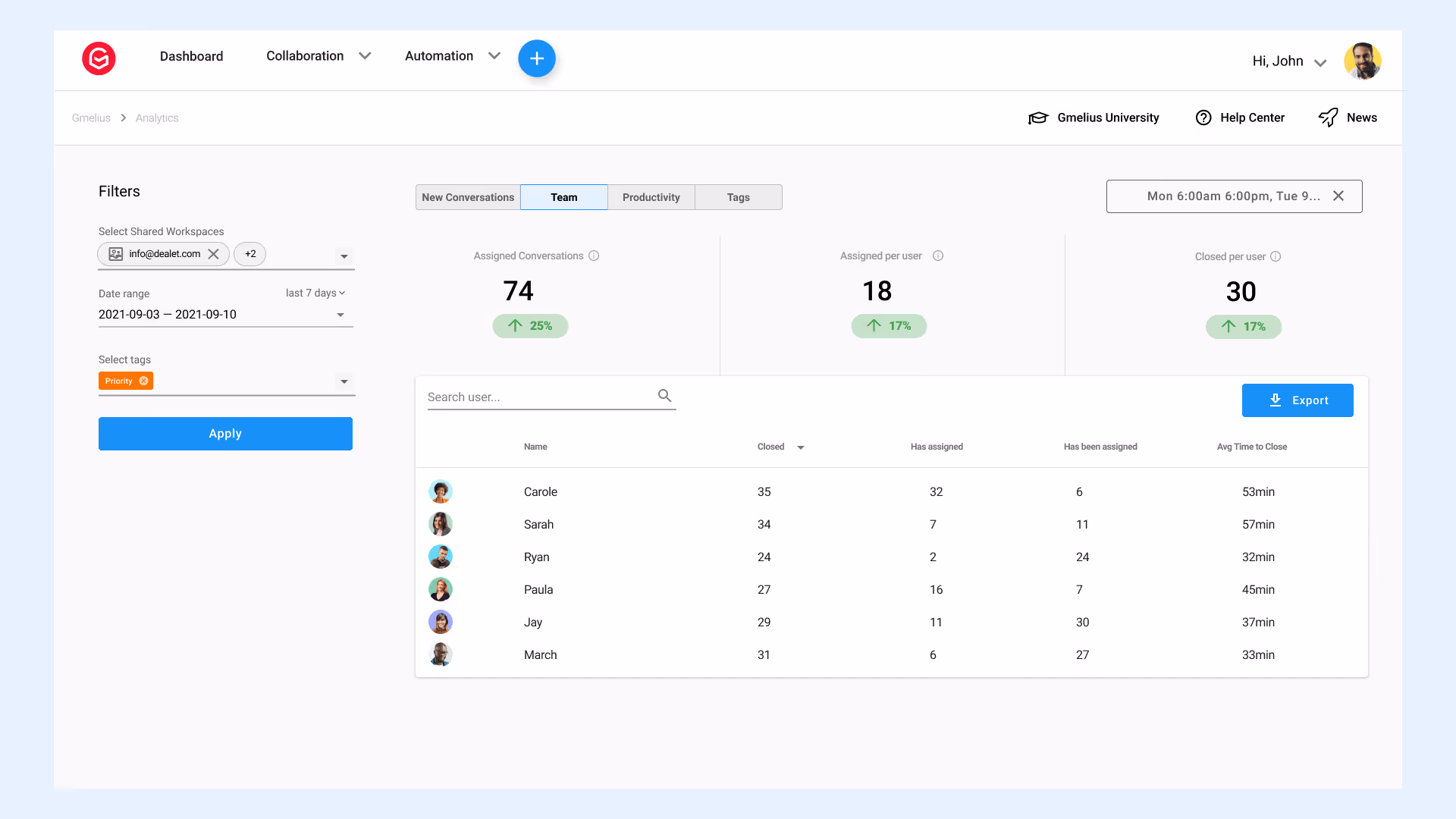 Email Response Management Software