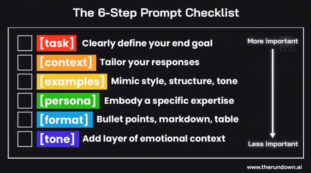The basics of writing a good prompt