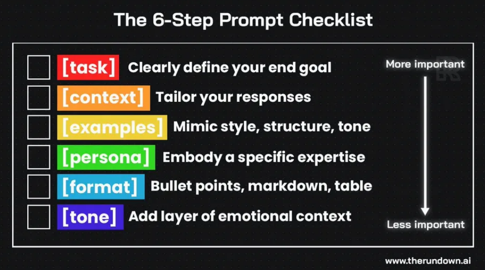 The basics of writing a good prompt