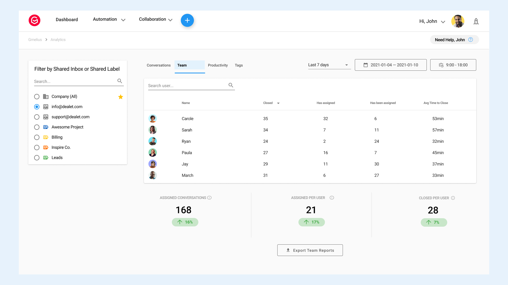 Best Alternatives to Google Groups: Pros, Cons, and Benefits Analyzed | |  Gmelius