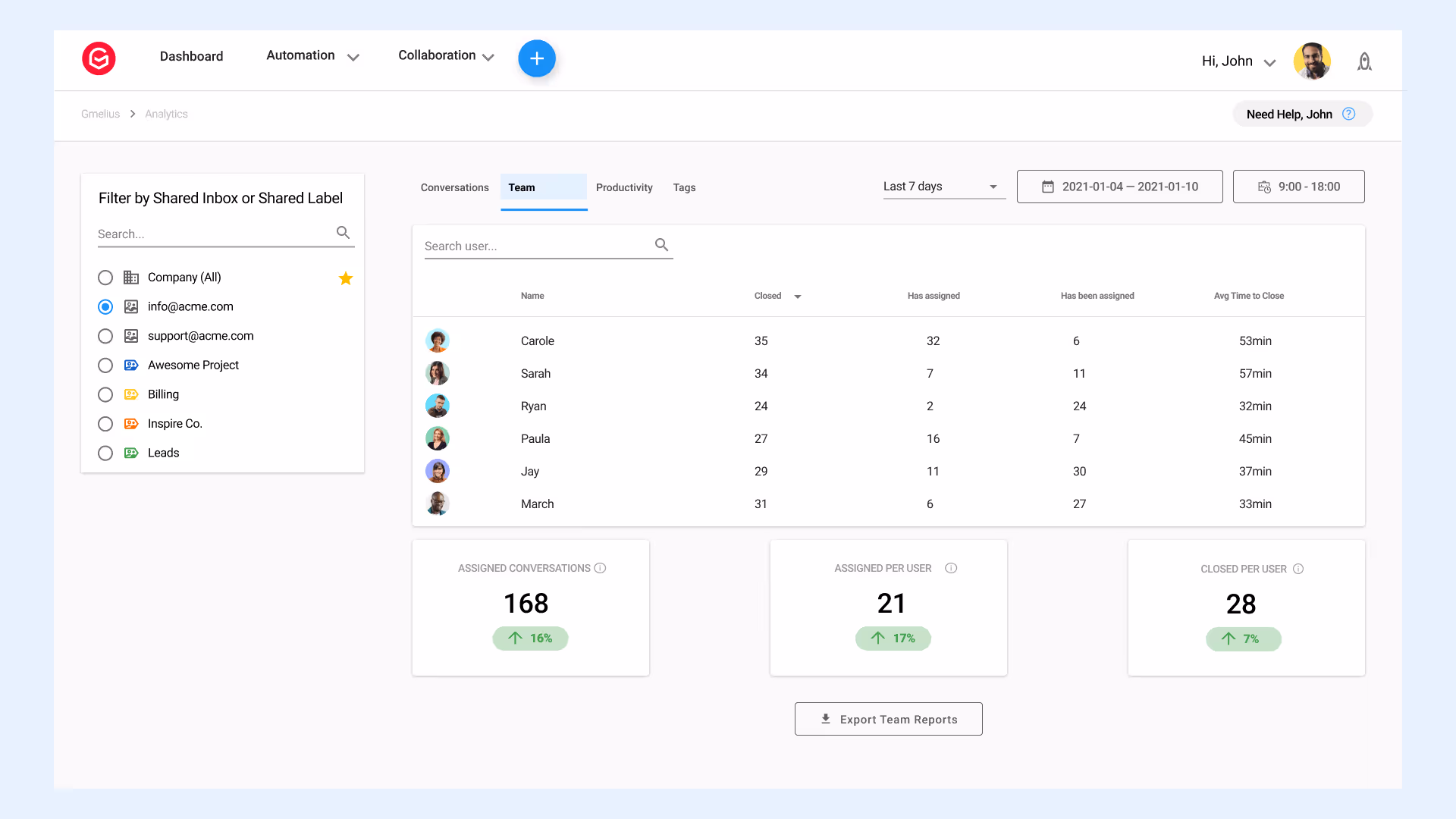Gmelius Analytics