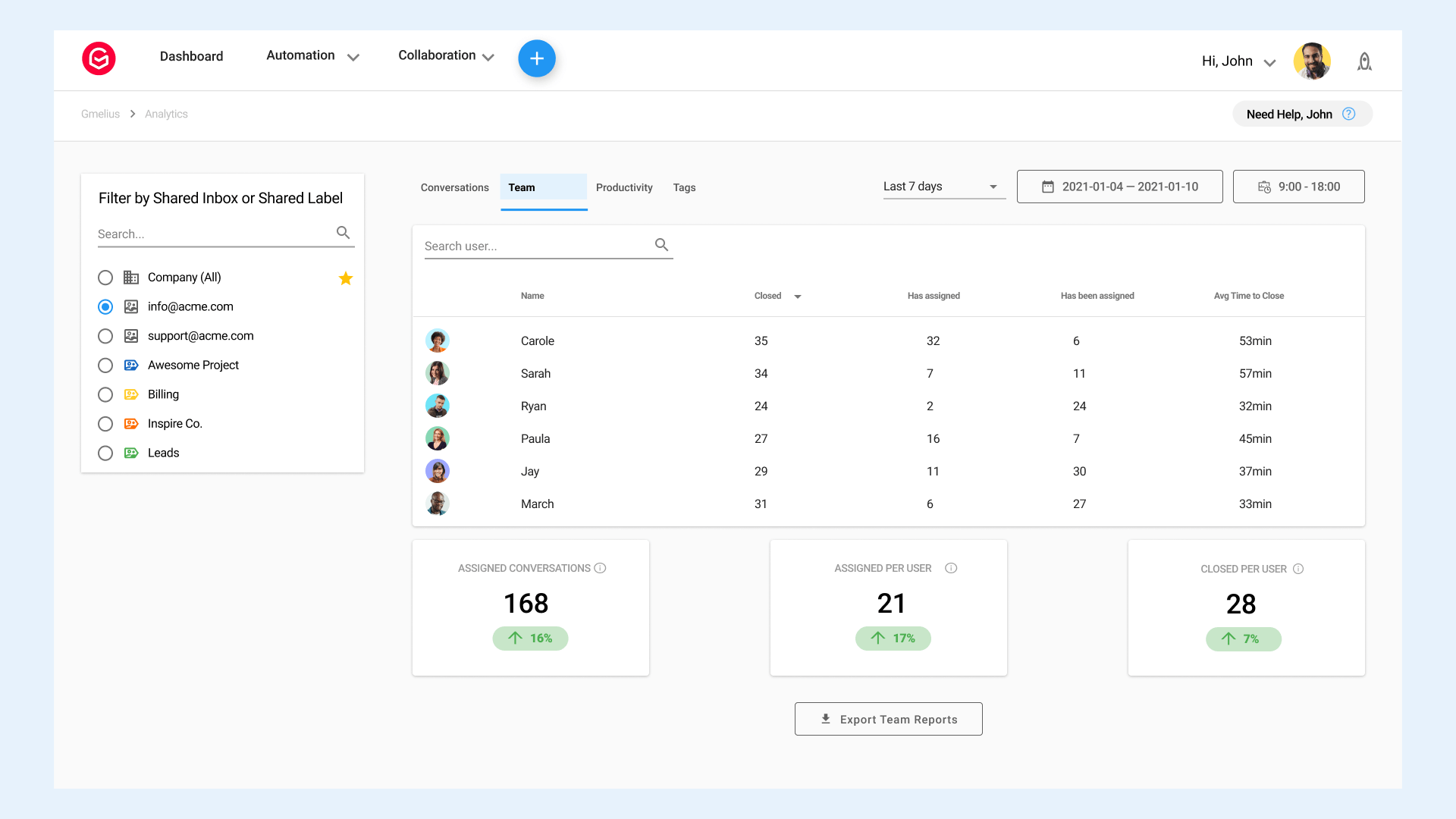 Gmelius Analytics