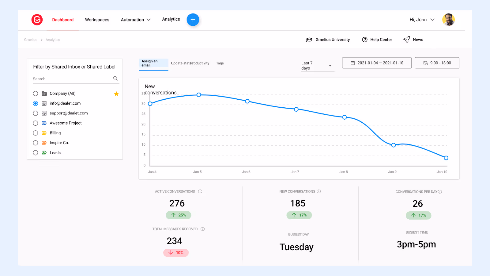 Gmelius analytics.