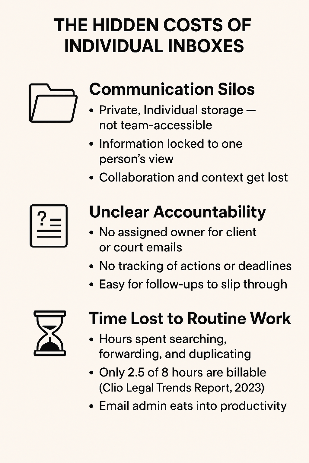 The hidden cost of individual inboxes for legal teams