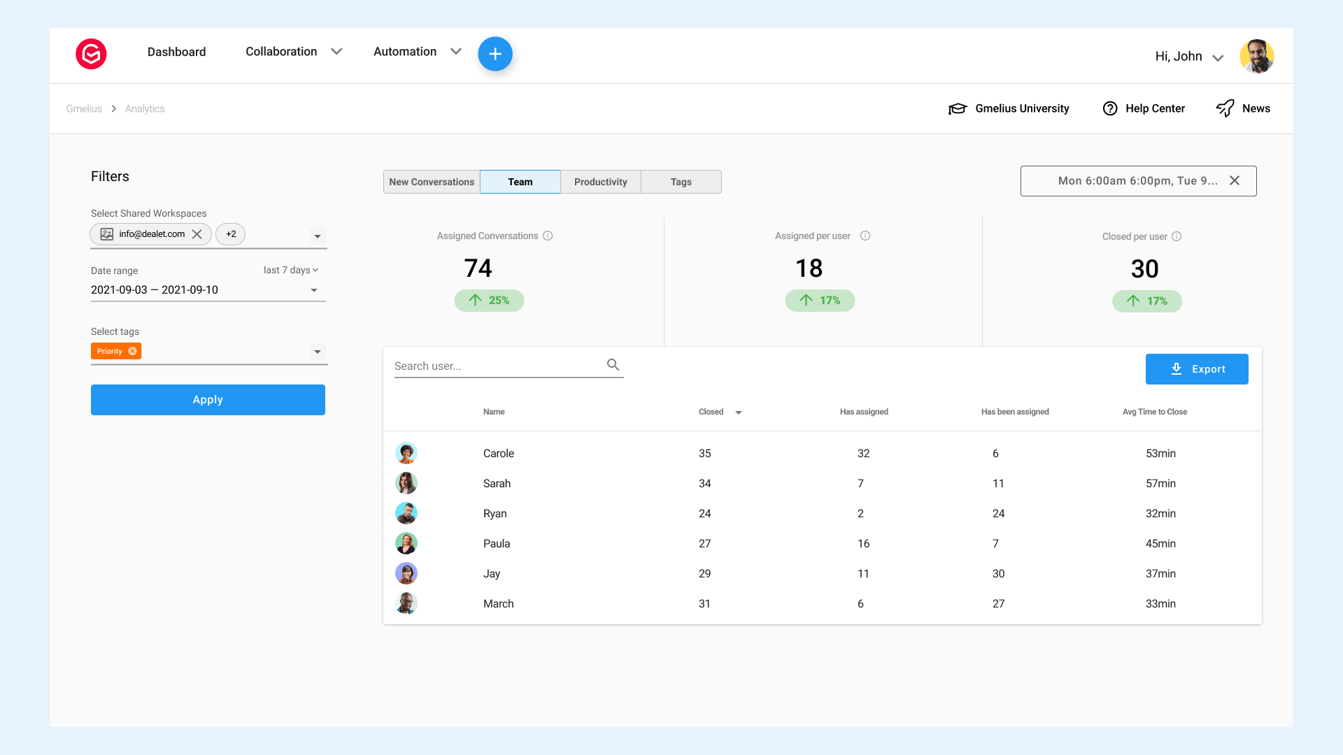 Email Response Management Software