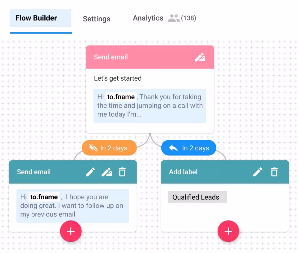 Defining follow-up schedules