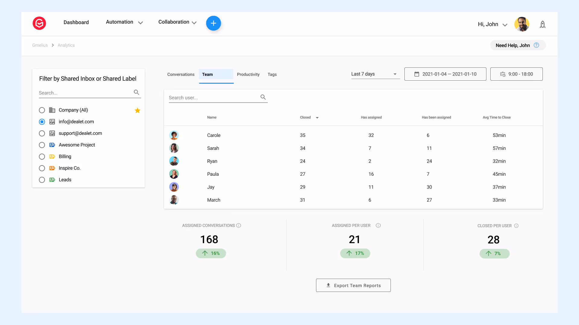 Email analytics for tracking your ticketing system