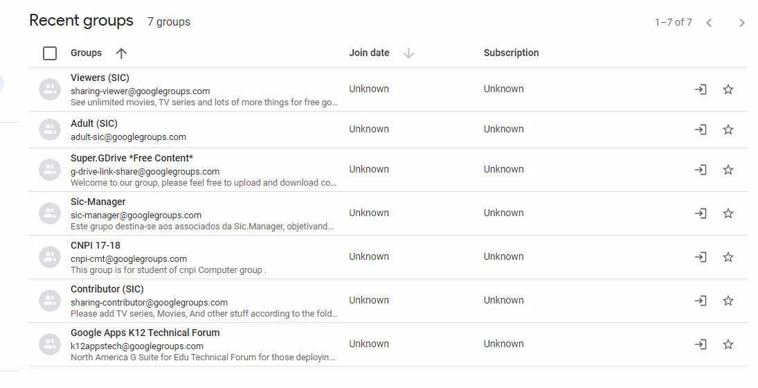 Google Groups can easily become bloated