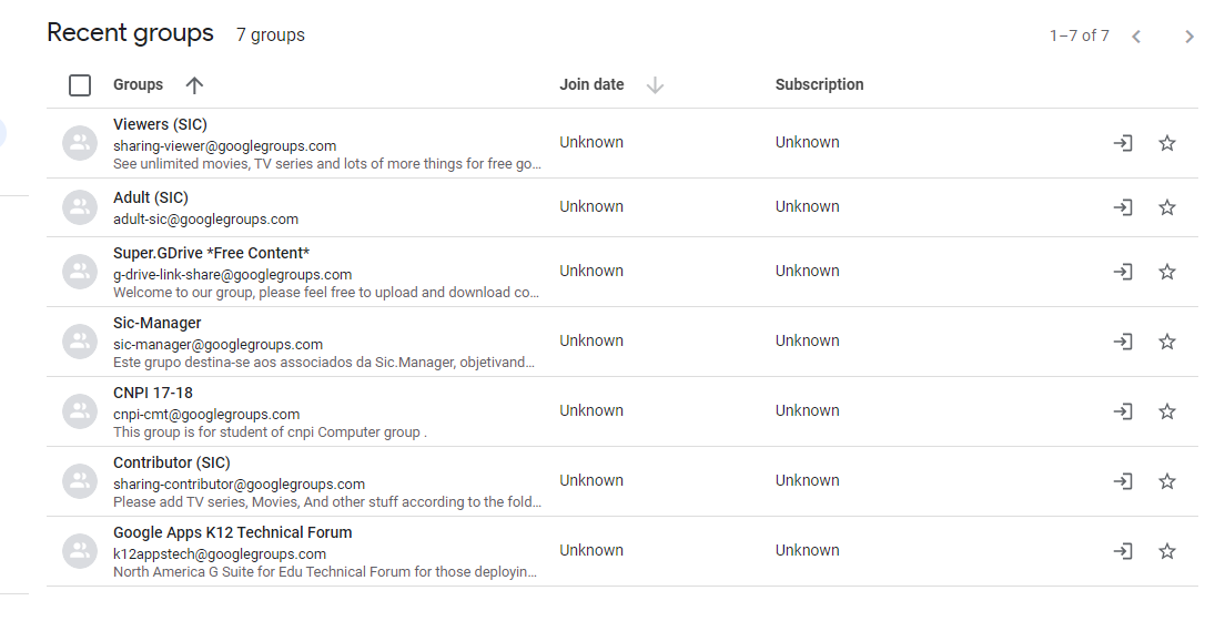 Google Groups can easily become bloated