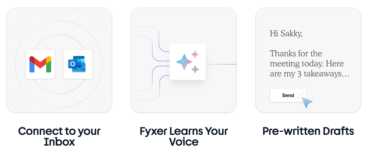 Fyxer's AI writer tool connects directly to Gmail and Outlook accounts and drafts replies