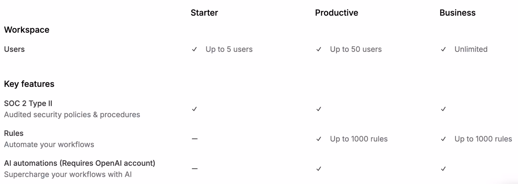 Read through Missive's fine print