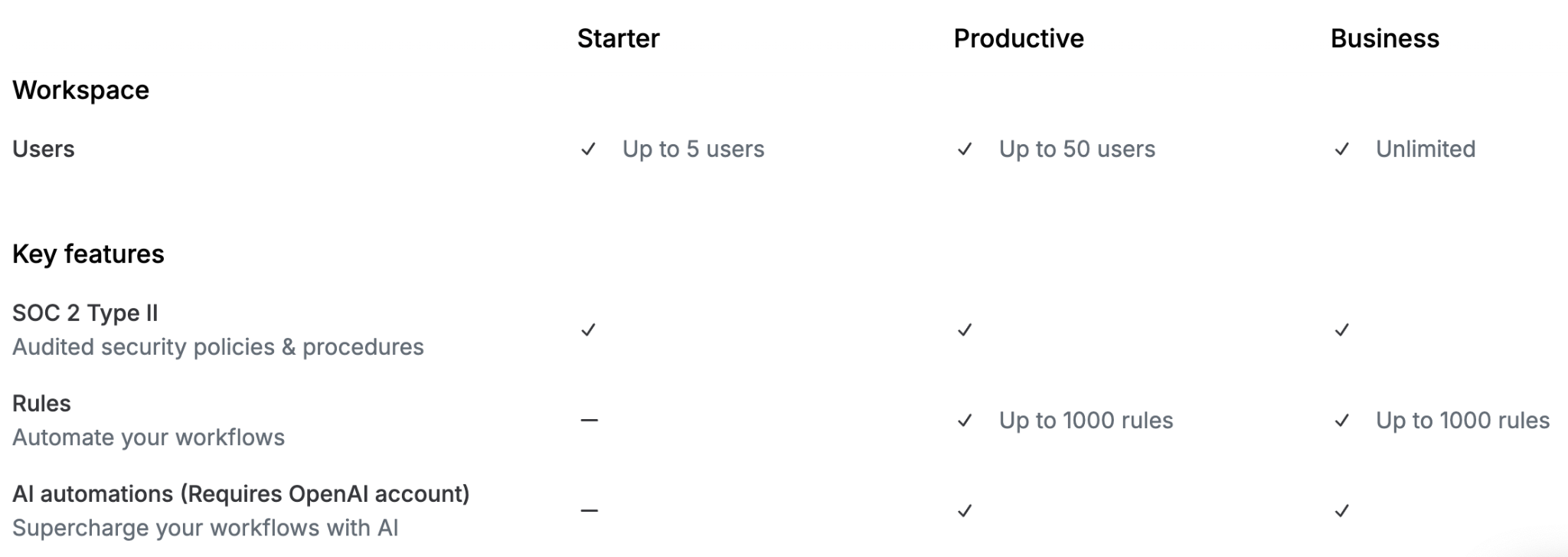 Read through Missive's fine print