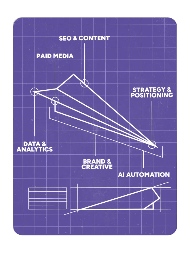 Paper airplane blueprint with annotations: paid media, SEO, strategy, data, brand, and AI automation