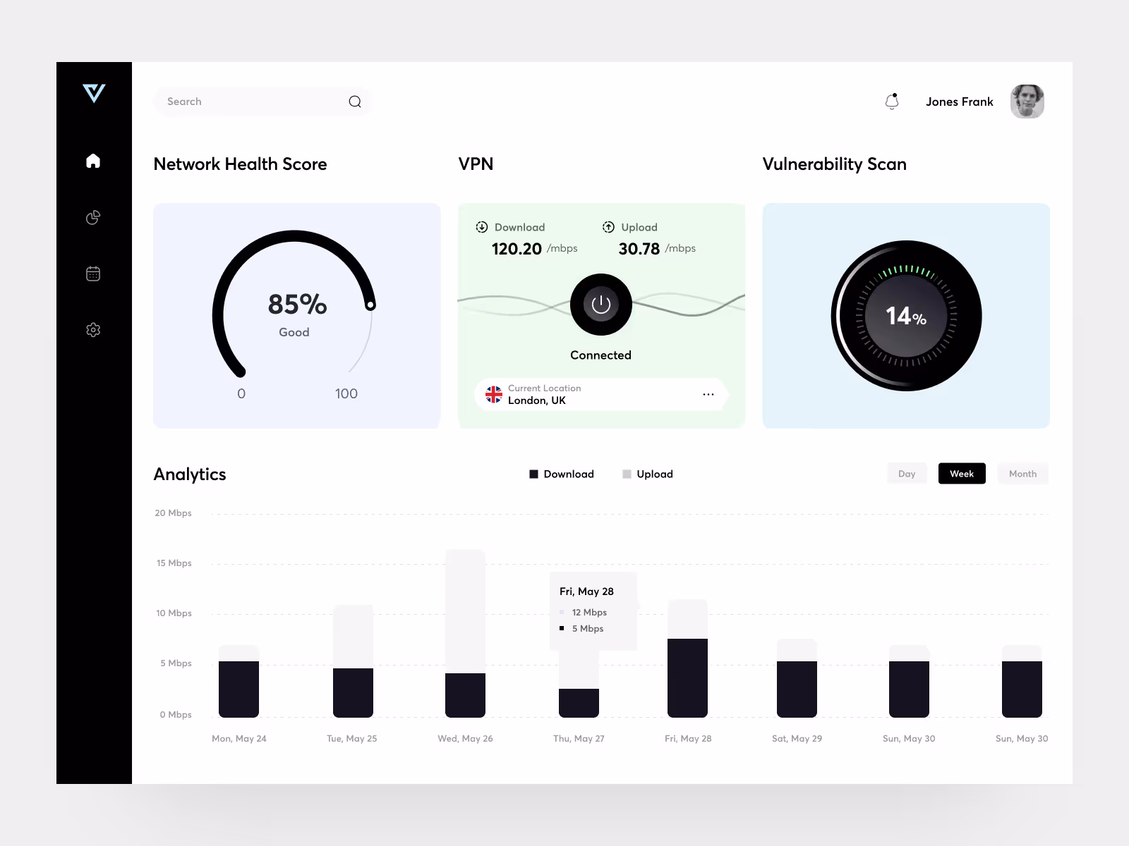 IOT Dashboard