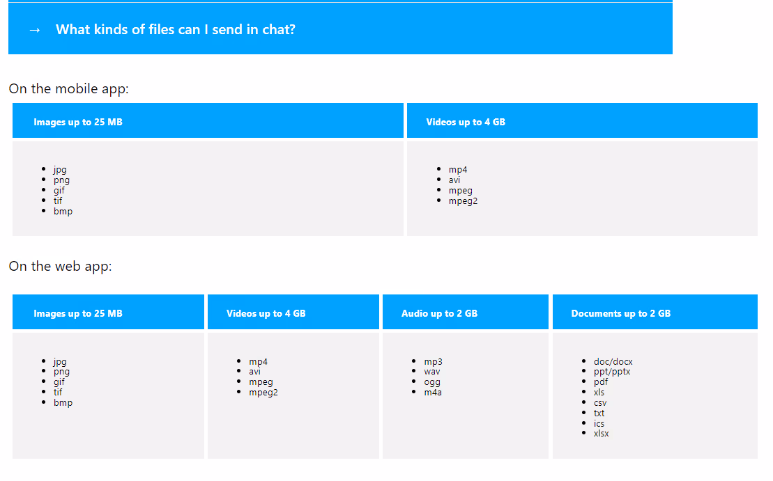 Chart detailing the file types supported for sending chats in Staffbase