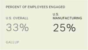 Chart: data points are described in article
