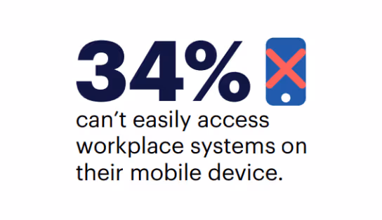34% of frontline employees can't easily access workplace systems 