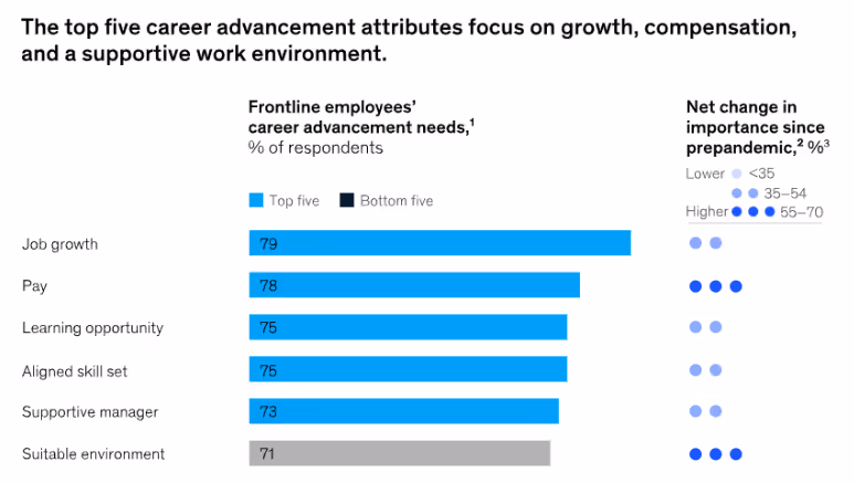 mckinsey career advancement