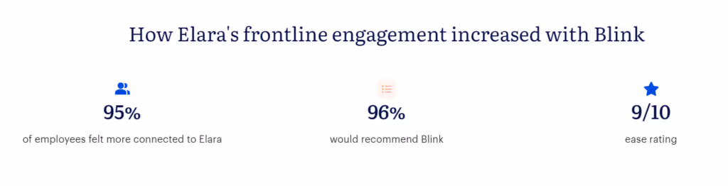 image showing the impact using Blink has had on Elara employees. Employees rated blink 9/10.
