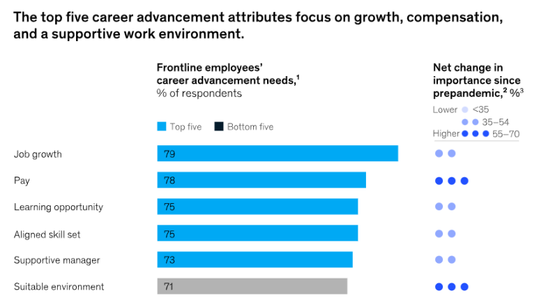 mckinsey career advancement