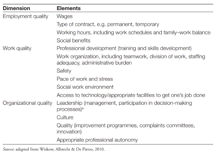 Image showing the different organizational factors that effect employee retention in healthcare 