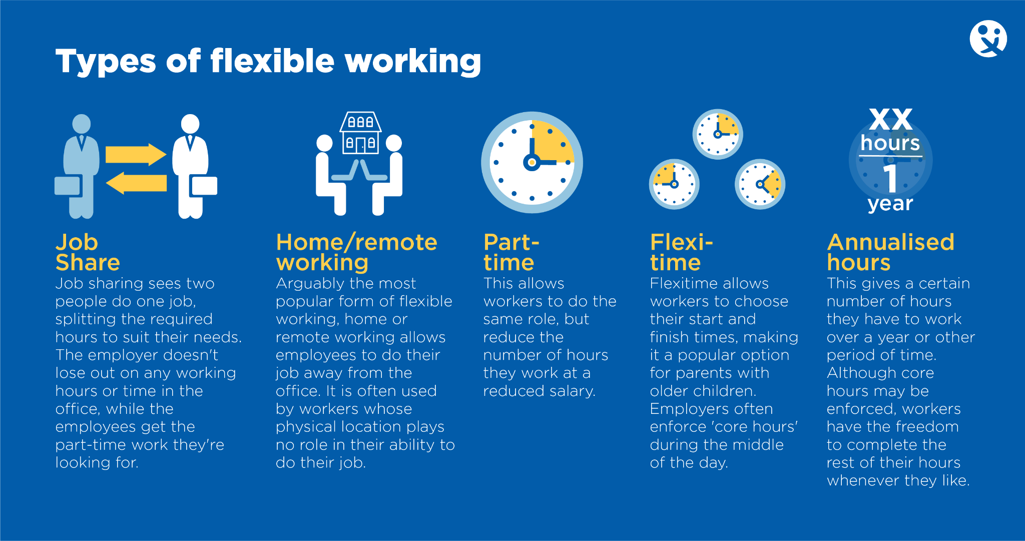 Types of flexible work hour arrangements that support diversity in the workplace.