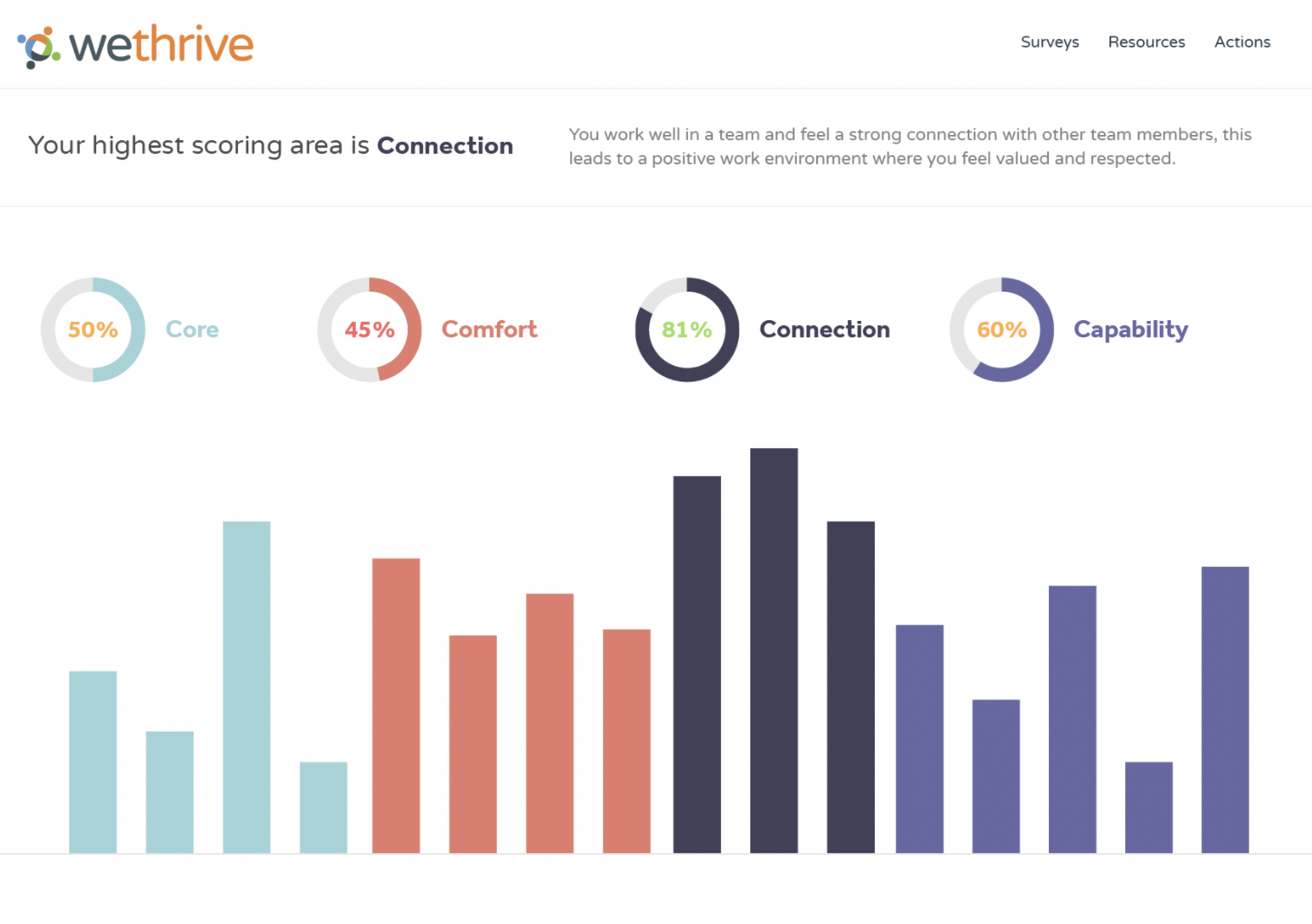WeThrive is another hr app for employees that creates action plans for your workers’ mental health.