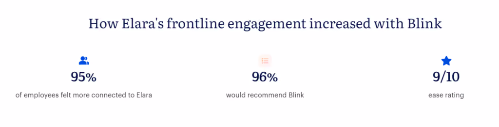 image showing the impact using Blink has had on Elara employees. Employees rated blink 9/10.