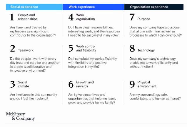 McKinsey’s EX Factor framework